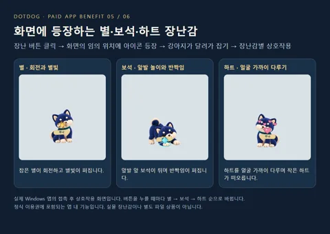 5. 별·보석·하트 장난감 — 강아지 옆 버튼을 클릭할 때마다 3종을 순환하며 놀이 반응과 모양별 입자 효과를 보여줍니다. 기본 공놀이와 별개입니다.